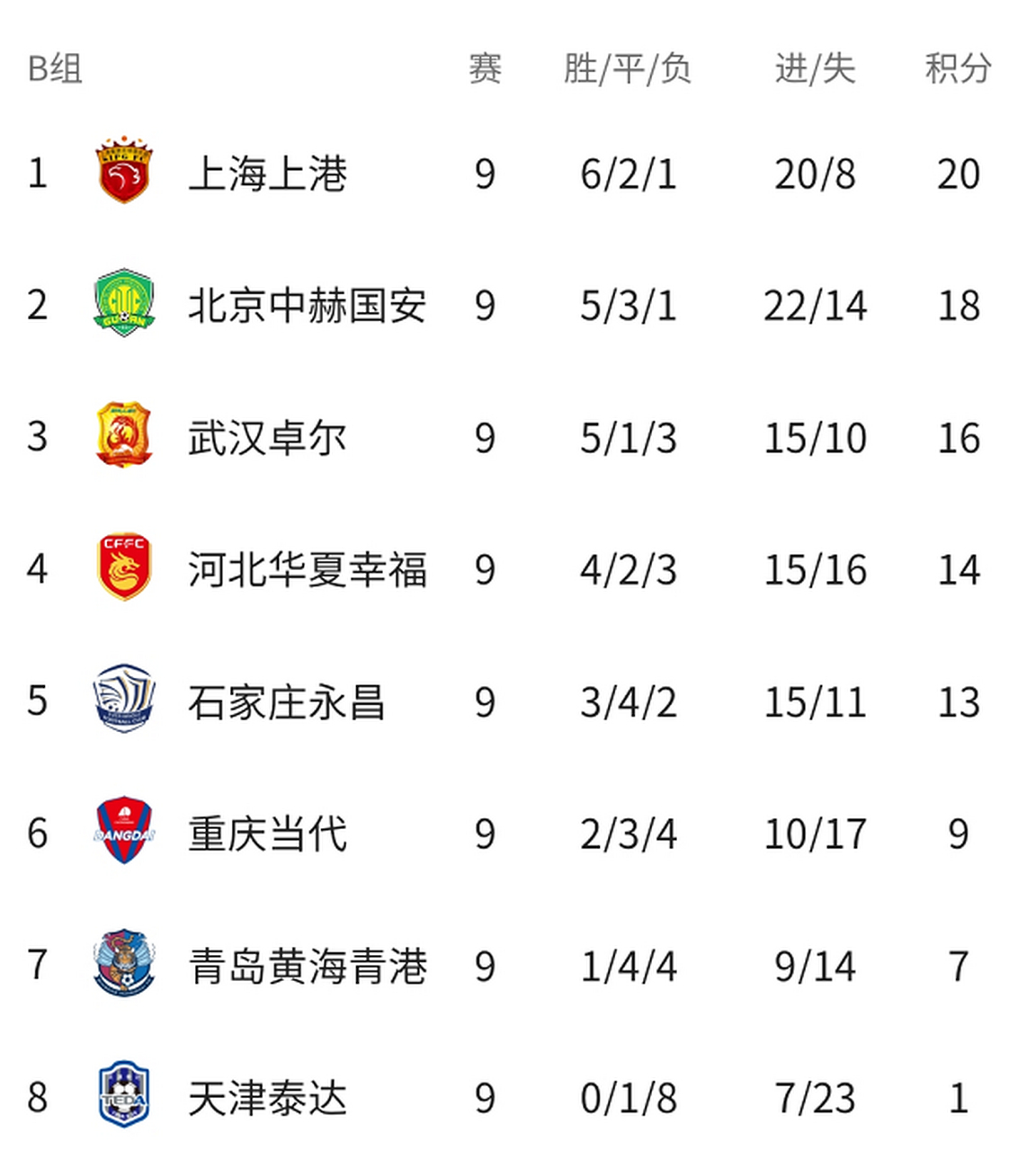 包含上港表现出色，积分榜攀升至第二位的词条