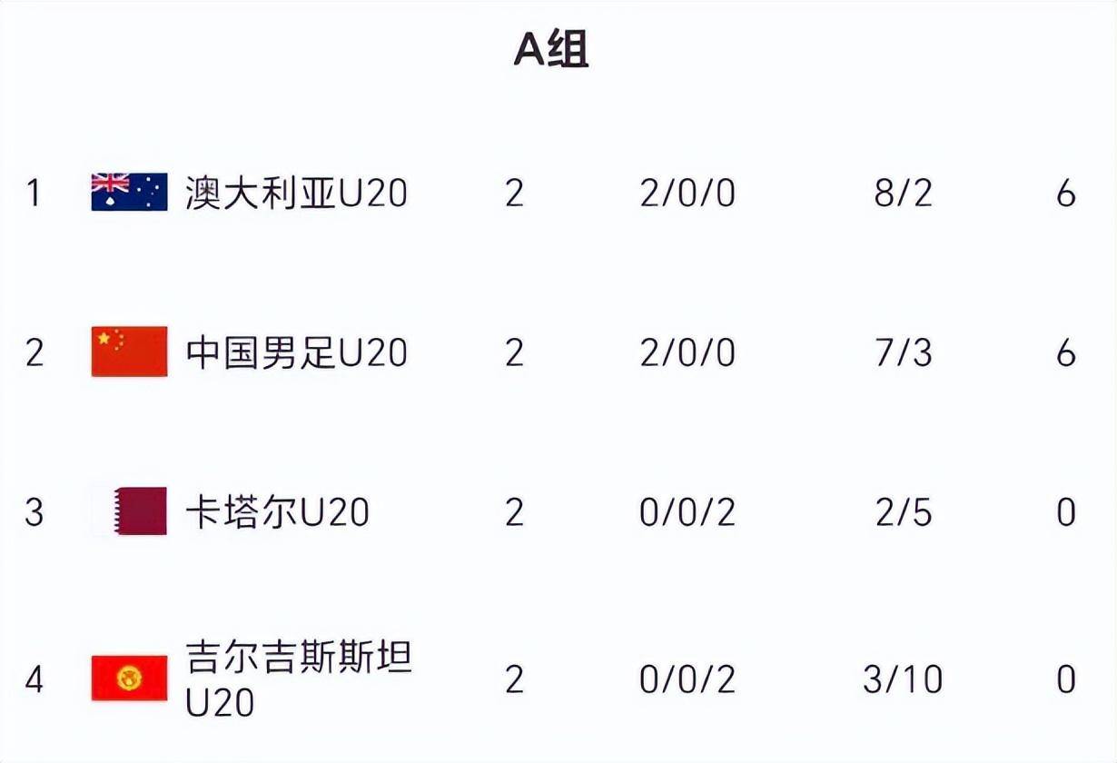 国足胜出晋级，创造国际比赛四强成绩的简单介绍