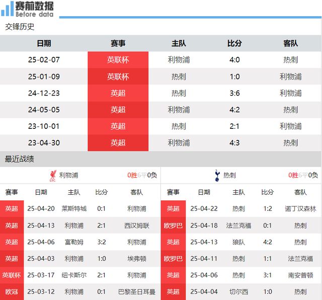 开云APP-利物浦客场大胜，热刺实现翻盘冲击冠军归属的简单介绍