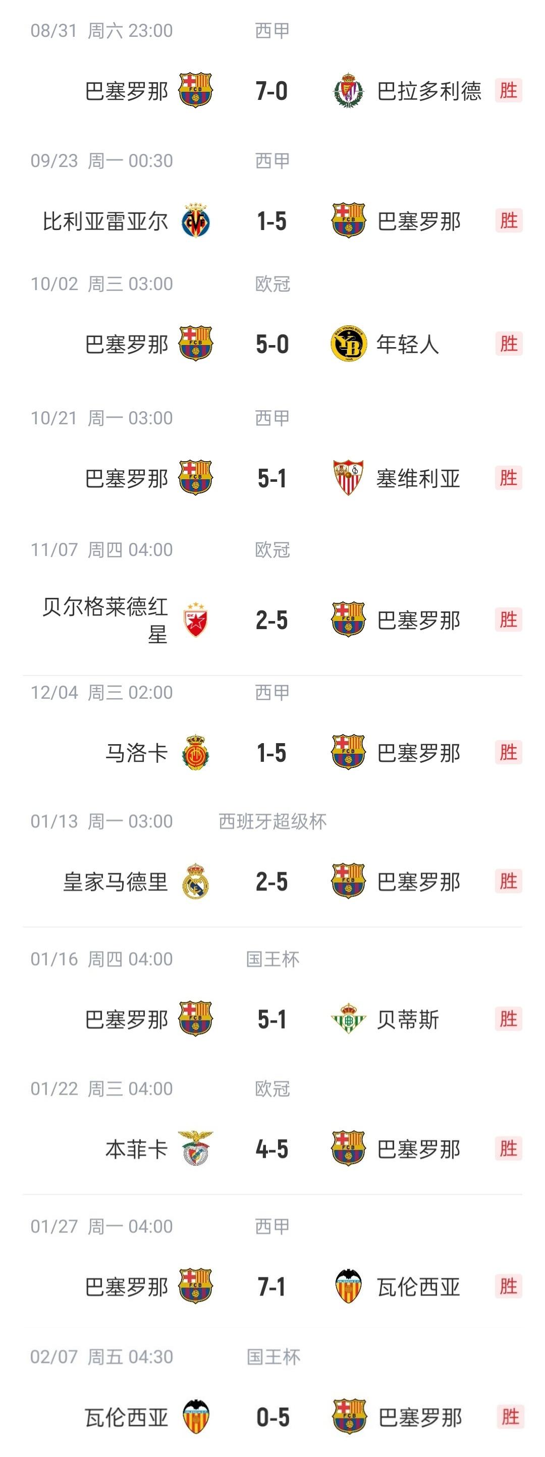 巴萨临危受命，成功跻身八强之列
