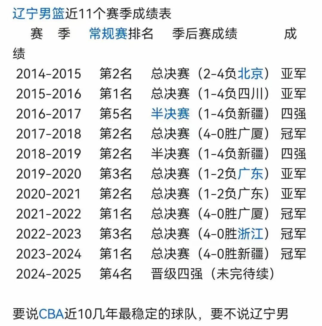 开云体育-辽宁队在阵容上进行调整，豪取大胜