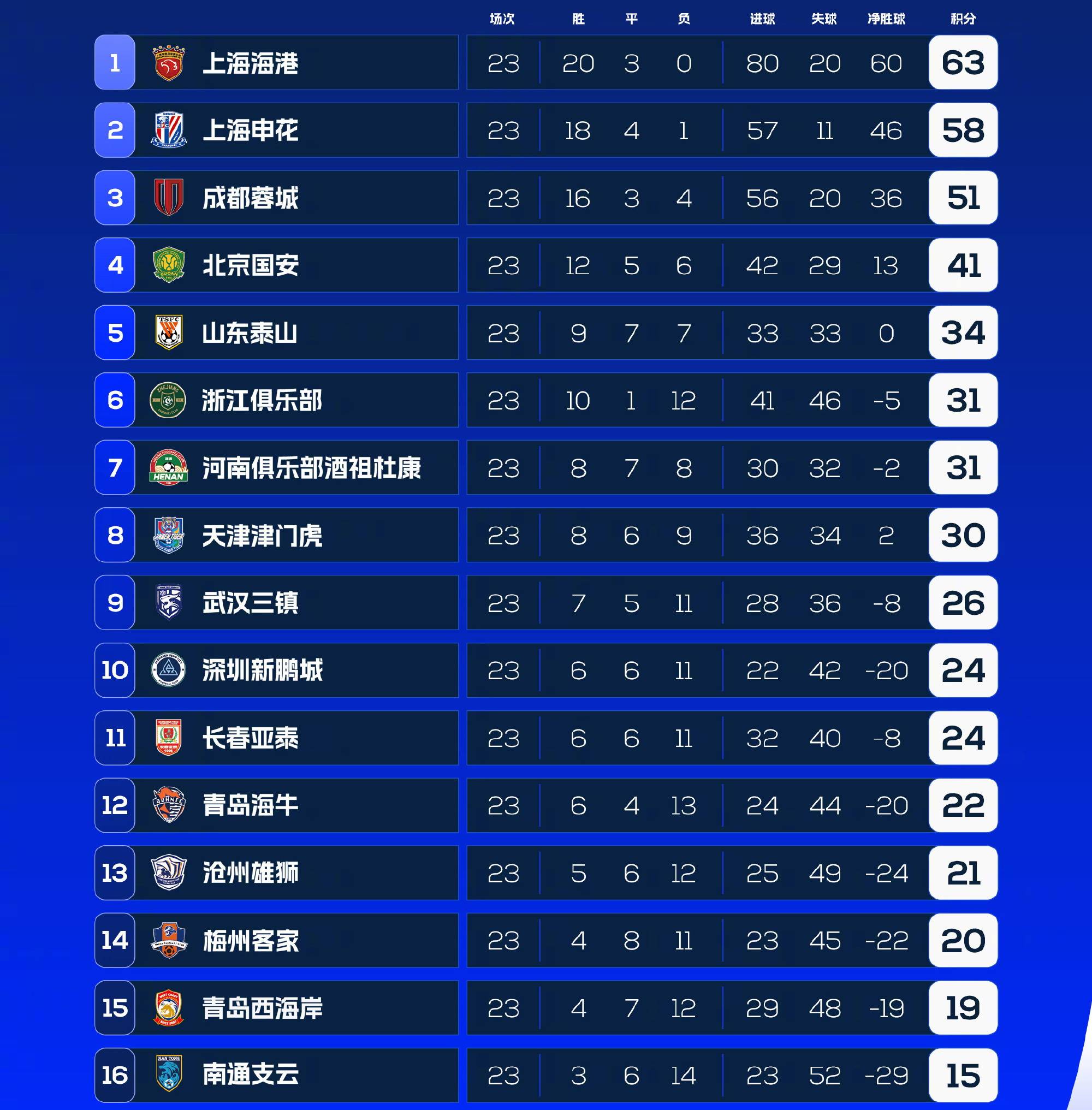 开云体育在线-利兹联大胜西汉姆联，继续领跑积分榜