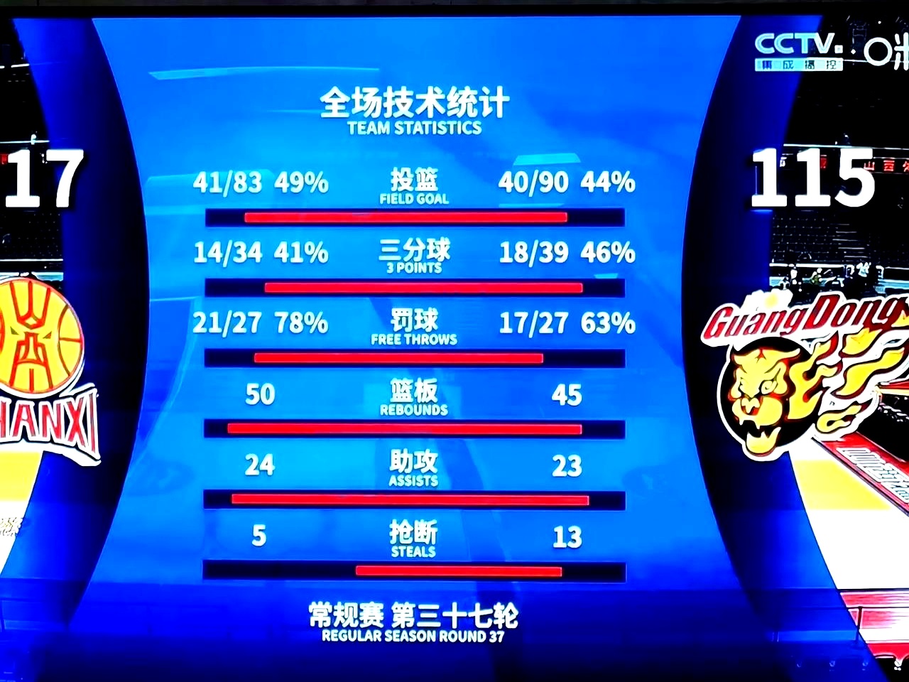 火爆比赛,场上争夺激烈,胜负未卜 火爆比赛,场上争夺激烈,胜负未卜