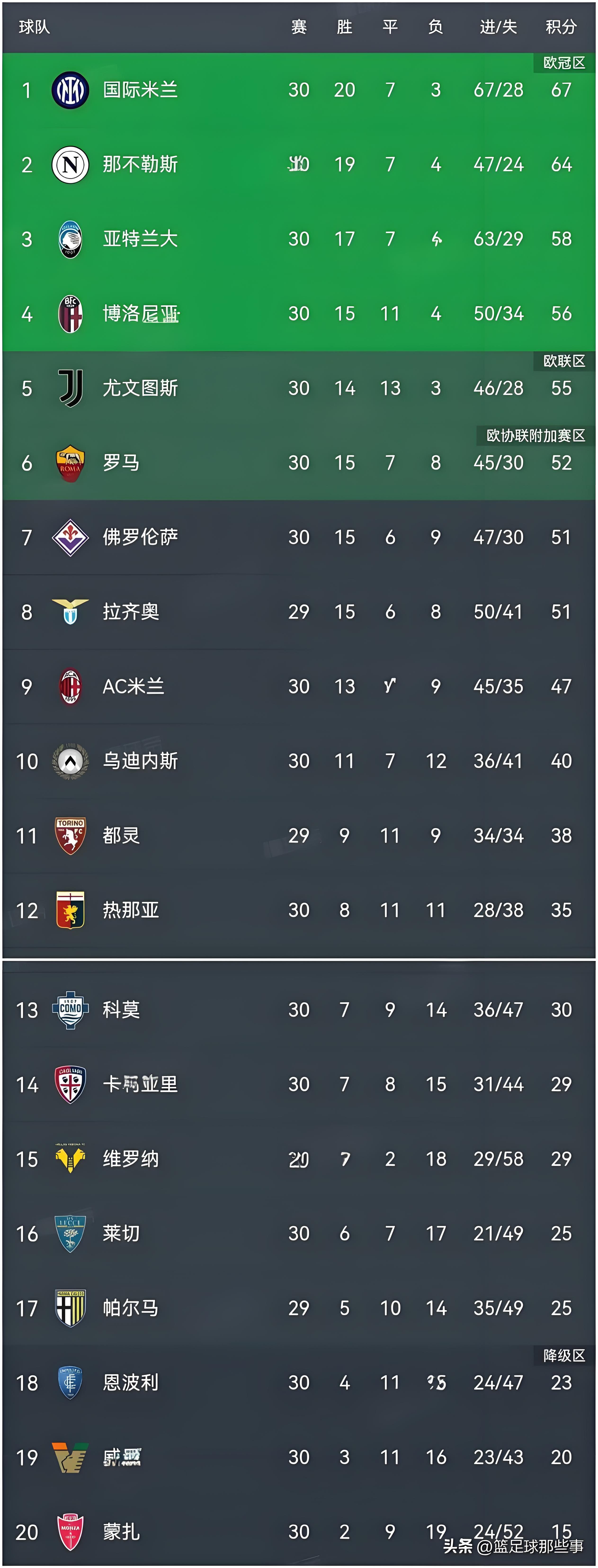 开云体育登录-那不勒斯击败AC米兰，继续领跑积分榜