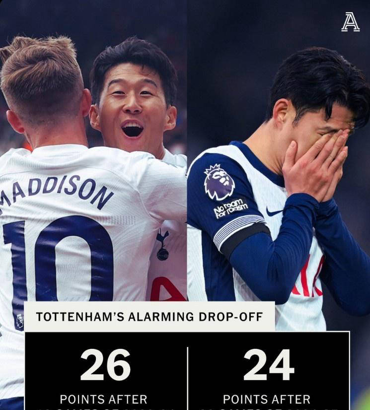 包含热刺防守出现漏洞,近期表现下滑的词条 包含热刺防守出现漏洞,近期表现下滑的词条