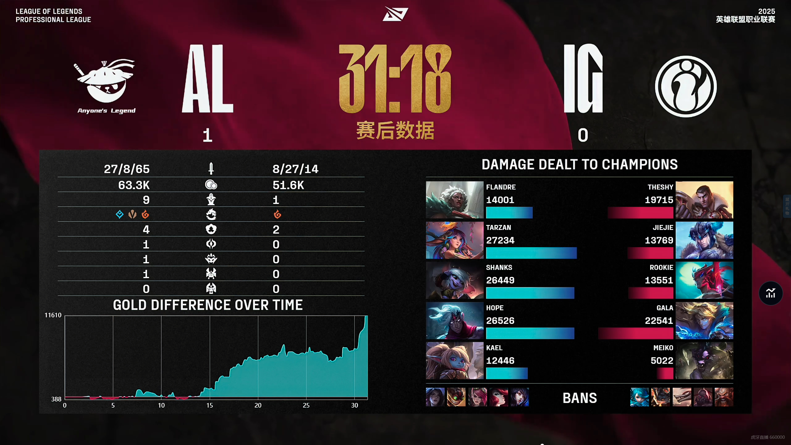 FNC鏖战TSM,Uzi开启传奇时刻鏖战多局四强赛,引爆全场热议 FNC鏖战TSM,Uzi开启传奇时刻鏖战多局四强赛,引爆全场热议