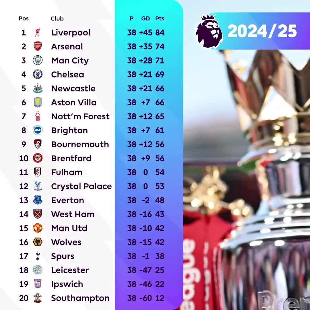 开云体育app-阿森纳连续不败，英超积分榜位列前四