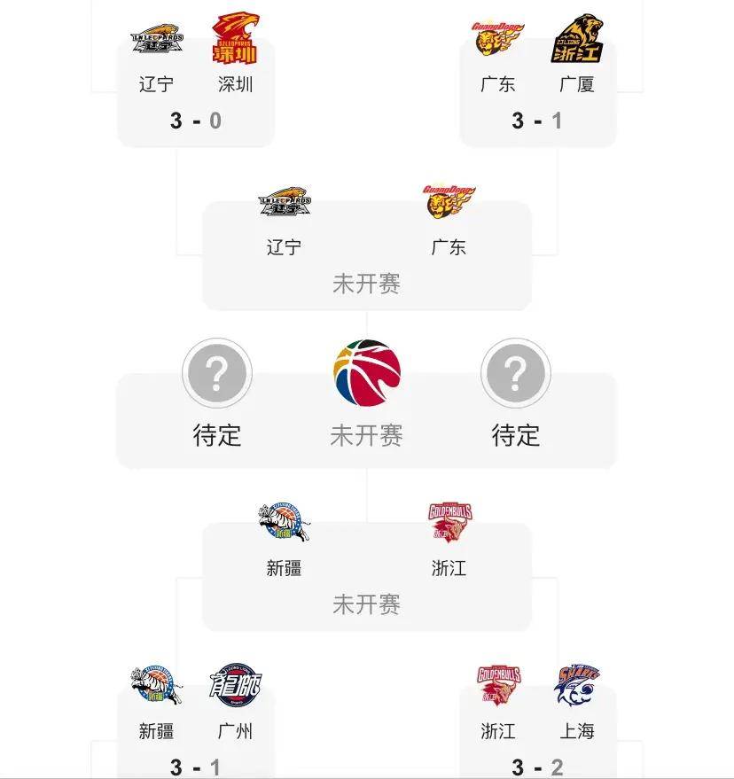 CBA联赛常规赛落幕,各队备战季后赛 CBA联赛常规赛落幕,各队备战季后赛